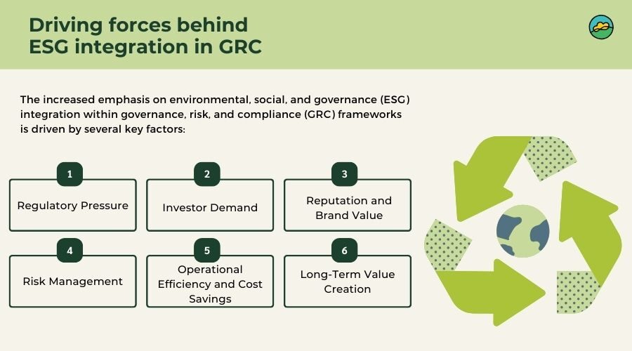 Driving forces behind ESG integration in GRC
