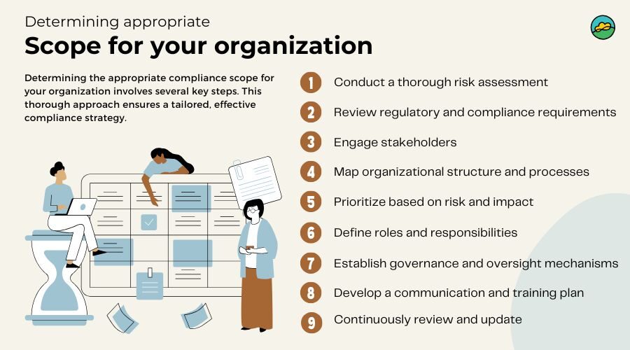 How to determine the appropriate scope for your organization
