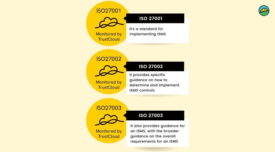 ISO 27001 Overview