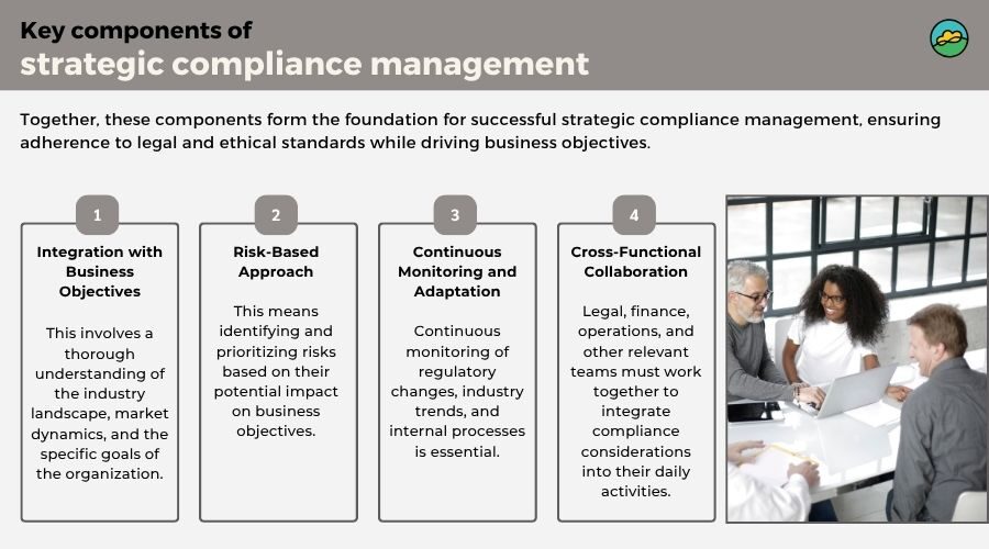 Key components of strategic compliance management