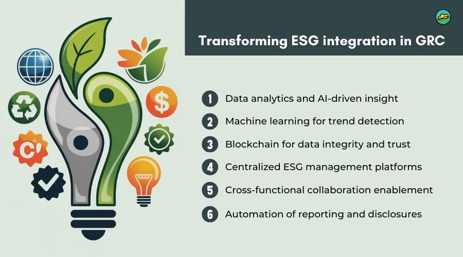 Transforming ESG integration in GRC
