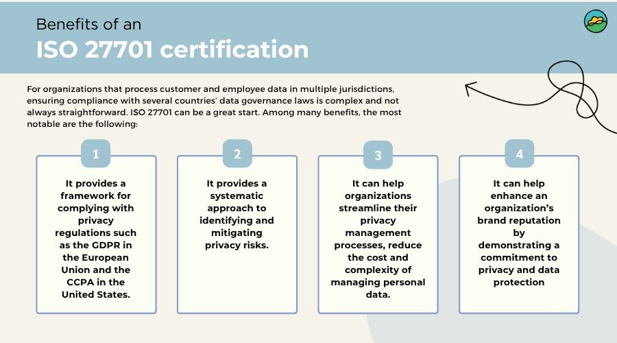 Benefits of an ISO 27701 certification