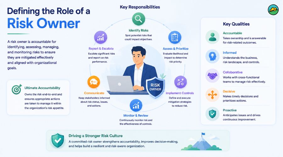 Defining the role of a risk owner
