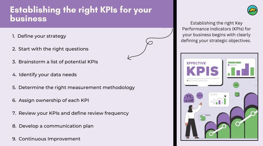 Establishing the right KPIs for your business