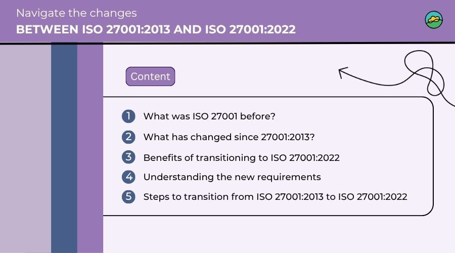 Navigate the changes between ISO 27001:2013 and ISO 27001:2022