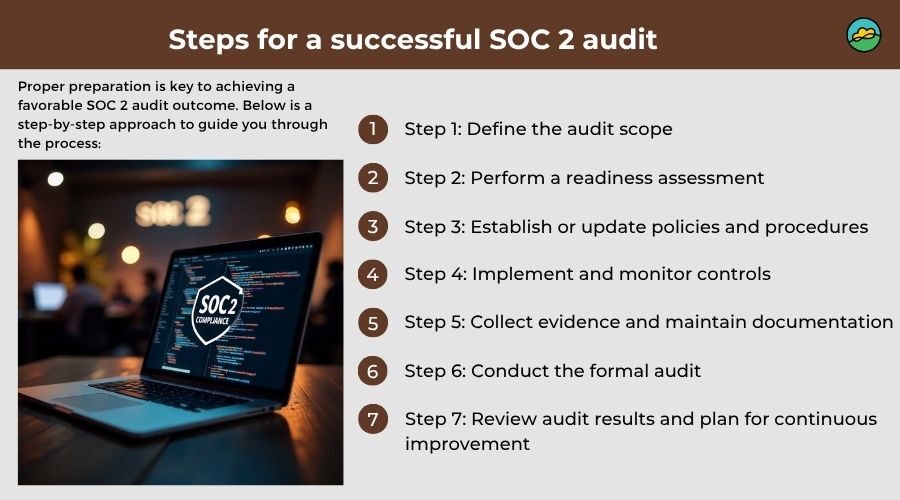 Steps for a successful SOC 2 audit