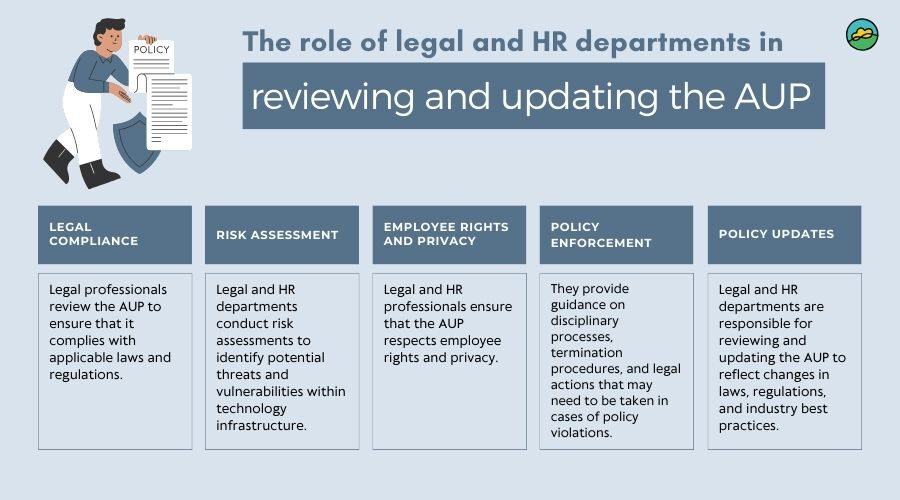 The role of legal and HR departments in reviewing and updating the AUP