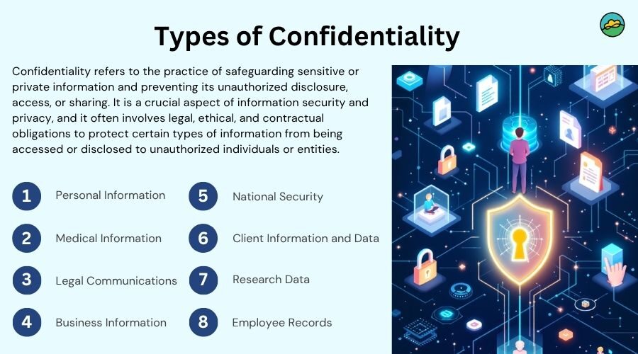 Types of Confidentiality