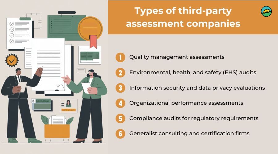 Types of third-party assessment companies