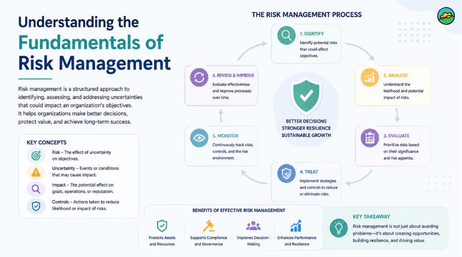 How to set KPIs for risk management that drive accountability in 2025 How to set KPIs for risk management that drive accountability in 2025