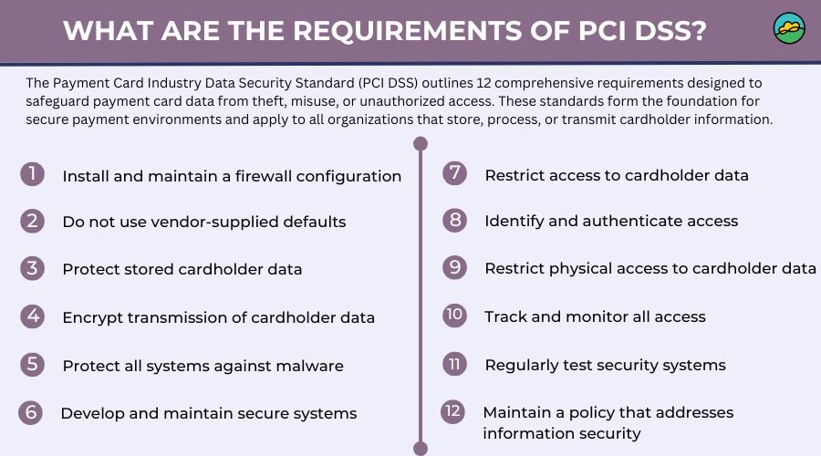 What are the requirements of PCI DSS
