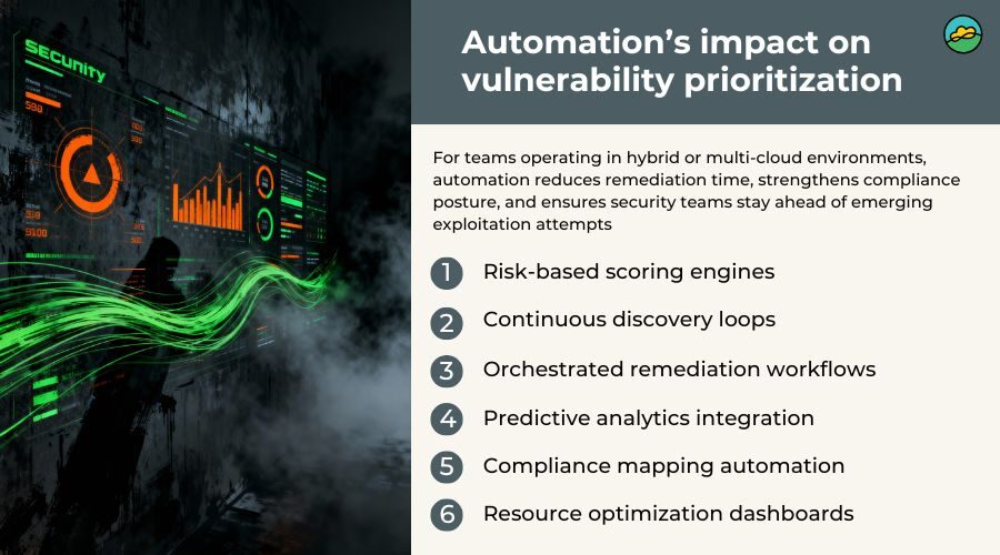 vulnerability management