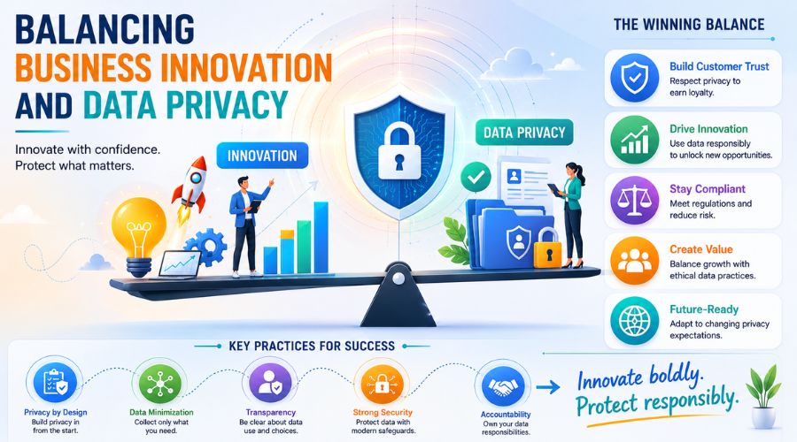 Balancing business innovation and data privacy