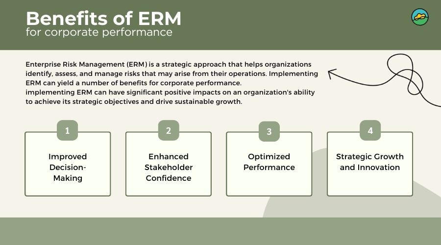 Benefits of ERM for corporate performance