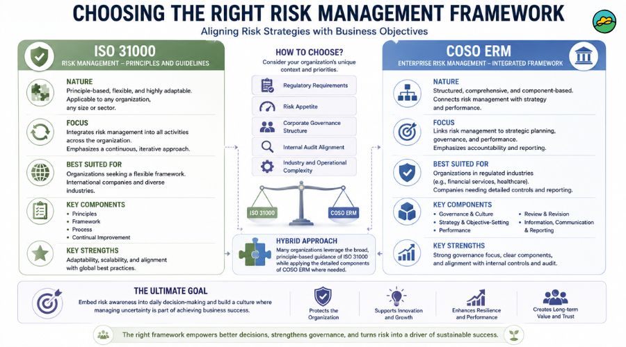 ISO 31000 Risk Management: Building Enterprise Resilience in 2026
