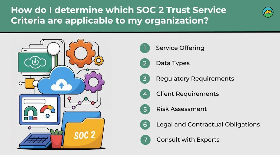 Determining which SOC 2 Trust Service Criteria are applicable to my organization