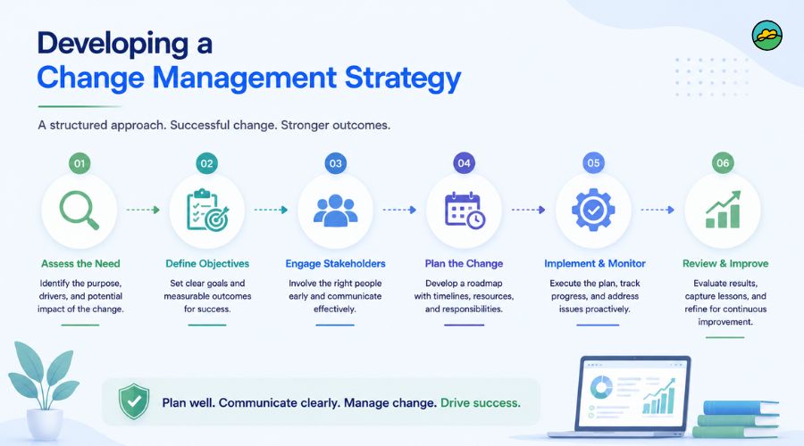 Developing a change management strategy