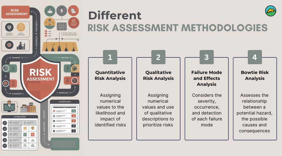 Risk assessment methodology: 7 steps to reduce risk