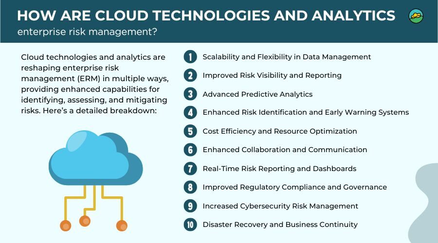 How are cloud technologies and analytics changing enterprise risk management