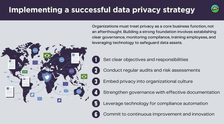 Implementing a successful data privacy strategy