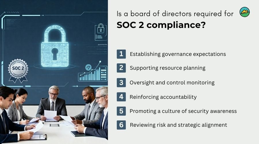 Is a board of directors required for SOC 2 compliance