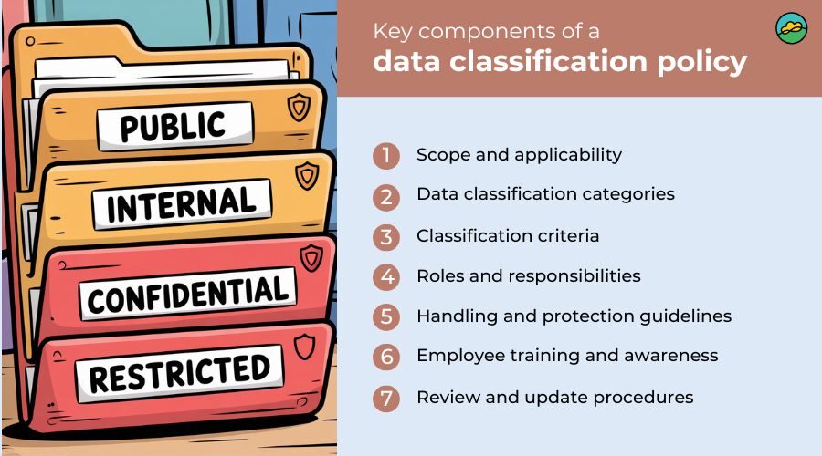 Key components of an effective data classification policy