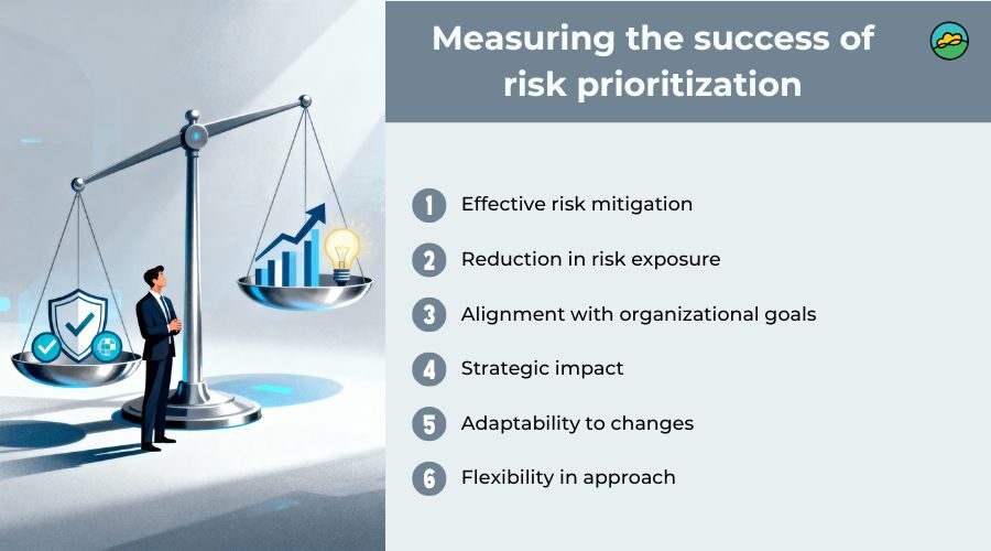 Measuring the success of risk prioritization