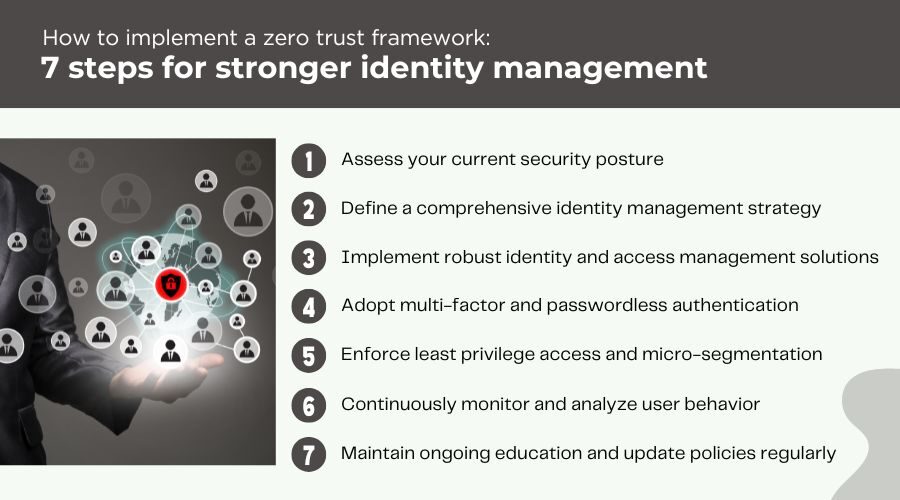 How to implement a zero-trust framework: 7 steps for stronger identity management zero-trust