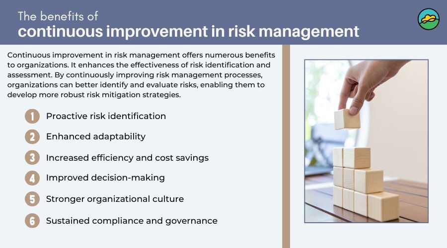 Risk management policy: your guide to continuous improvement in 2025
