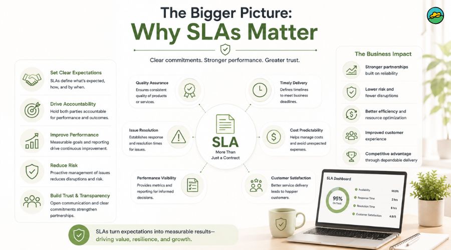 The bigger picture why SLAs matter