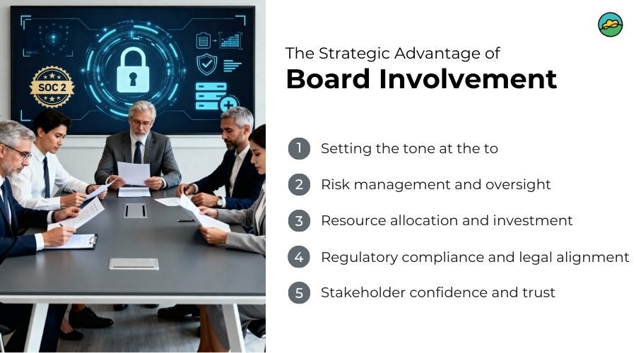 The strategic advantage of board involvement
