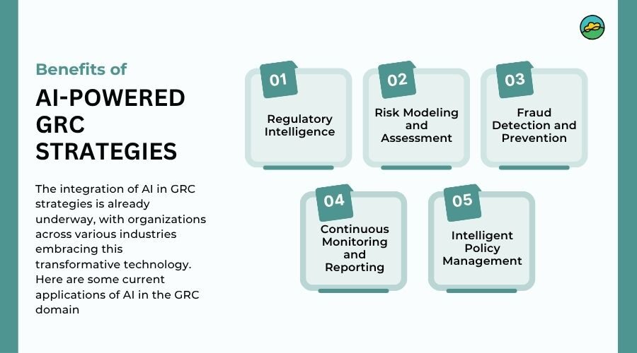 Benefits of AI-powered GRC Strategies