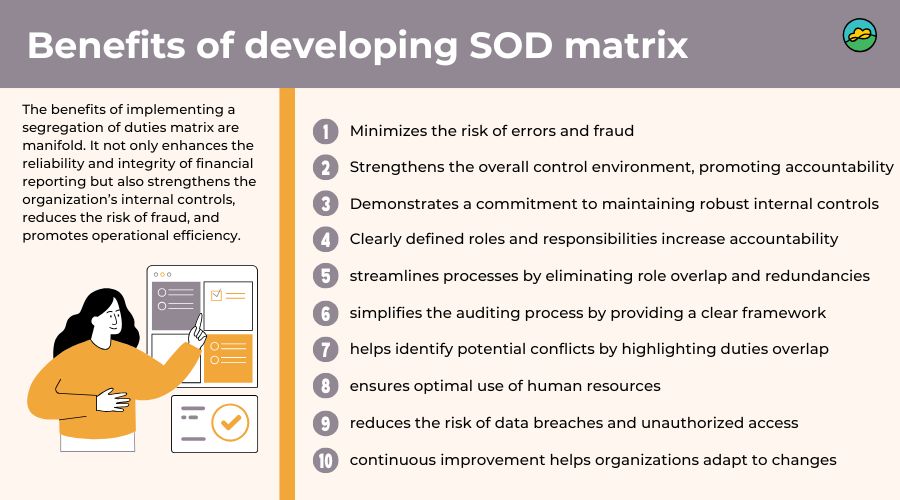 Benefits of developing SOD matrix