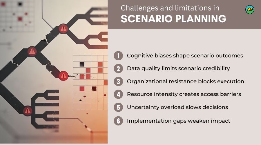 Challenges and limitations in scenario planning