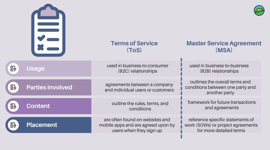 Differences between Terms of Service and Master Service Agreements