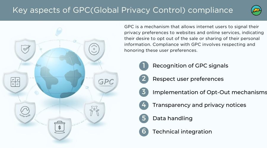 Key aspects of GPC compliance