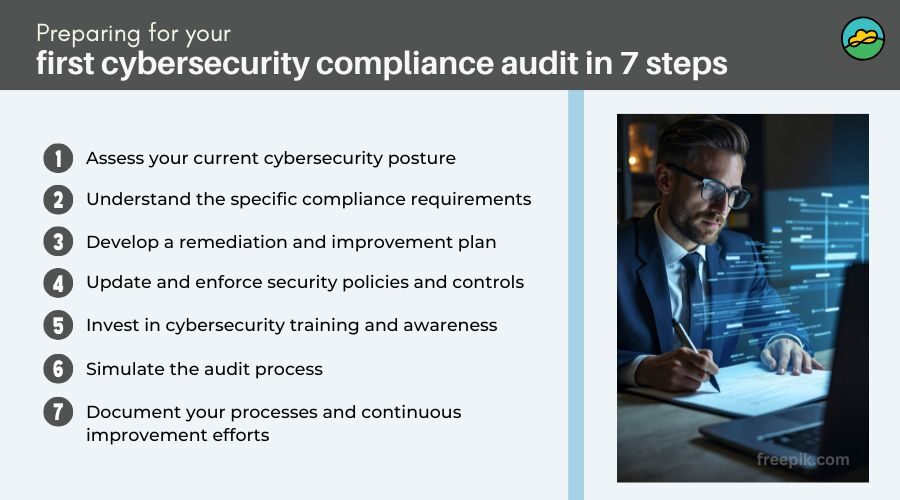 How to prepare for your first cybersecurity compliance audit: 7 steps to success cybersecurity compliance audit