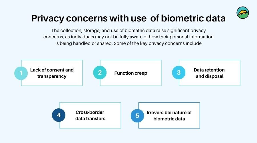 Privacy concerns with use of biometric data