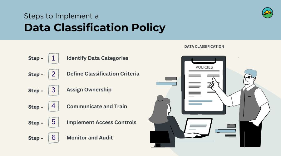 Steps to Implement a Data Classification Policy