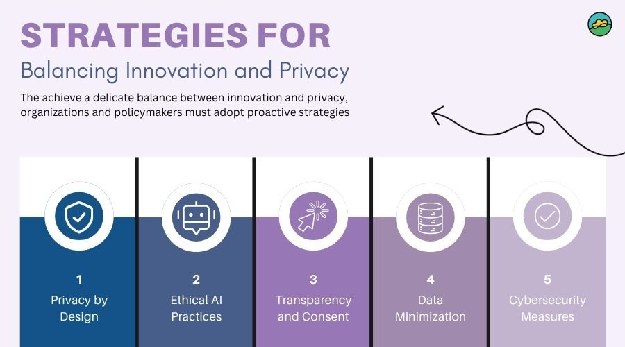 Data protection strategies for modern innovation in 2025