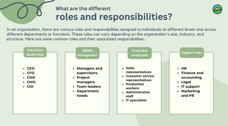 What are the different Roles and Responsibilities