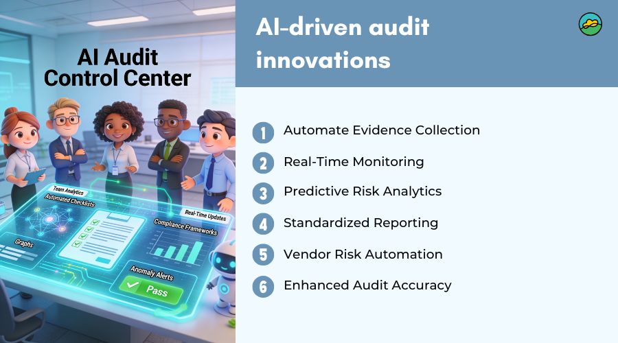 As regulatory requirements evolve and audit timelines tighten, AI-driven solutions provide a scalable, real-time approach, turning audits into strategic tools that strengthen governance, risk management, and compliance while boosting confidence among stakeholders, boards, and customers alike. Automate Evidence Collection AI platforms can automatically scan systems, applications, and workflows to gather compliance evidence. By identifying gaps, tagging relevant documents, and generating standardized reports, these tools reduce manual effort by up to 70%. Automation accelerates audit readiness, minimizes human error, and ensures that SOC 2 or other framework documentation is consistently accurate and complete for auditors. Real-Time Monitoring Continuous monitoring powered by AI enables organizations to track compliance and vendor posture in real time. Anomalies, deviations, or emerging risks are detected immediately, allowing teams to address issues before they escalate. Real-time insights ensure audit teams have up-to-date information, improving response times and enhancing operational resilience across dynamic environments. Predictive Risk Analytics Machine learning models can analyze historical data, vendor behavior, and system logs to predict potential audit findings. Predictive analytics help organizations prioritize high-risk areas, optimize remediation efforts, and allocate resources efficiently. By anticipating issues, teams can prevent non-compliance before it occurs and demonstrate proactive risk management during audits. Standardized Reporting AI tools can automatically generate reports in formats required by auditors, ensuring consistency, accuracy, and completeness. Standardized reports reduce preparation time, simplify review, and provide a clear audit trail. This capability allows compliance teams to focus on analysis and remediation rather than manual data compilation. Vendor Risk Automation AI streamlines third-party risk management by continuously evaluating vendor controls, monitoring security posture, and flagging deviations from contractual or regulatory requirements. Automated alerts help teams act quickly, maintain accountability, and demonstrate due diligence during vendor-related audit assessments, mitigating risks associated with supply chain or outsourced services. Enhanced Audit Accuracy AI reduces human error in evidence collection, assessment, and documentation processes. By standardizing procedures and cross-referencing data from multiple sources, AI ensures greater precision in compliance verification. Enhanced accuracy not only improves audit outcomes but also strengthens stakeholder confidence in the organization’s governance and risk management practices. AI-driven audit innovations