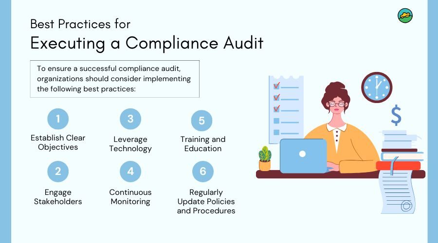 compliance audits