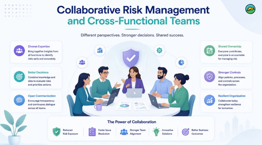 Collaborative risk management and cross-functional teams