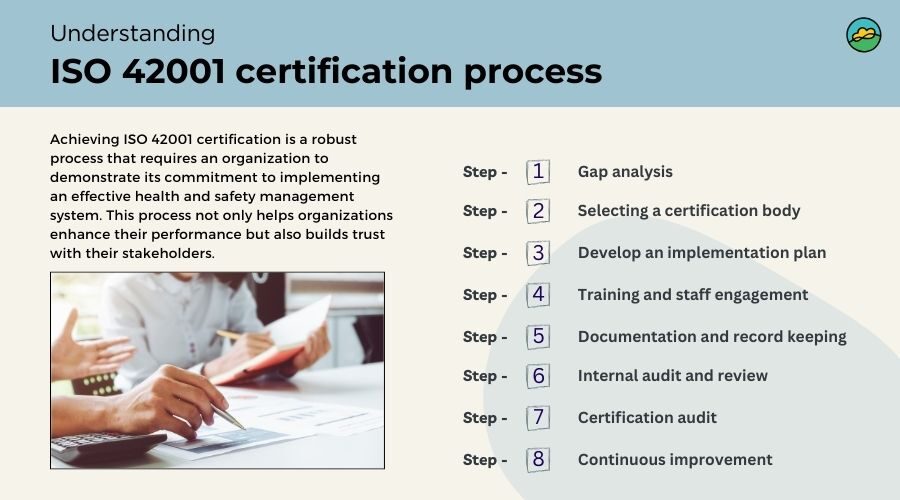 ISO 42001 certification process overview