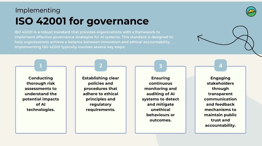 Implementing ISO 42001 for governance