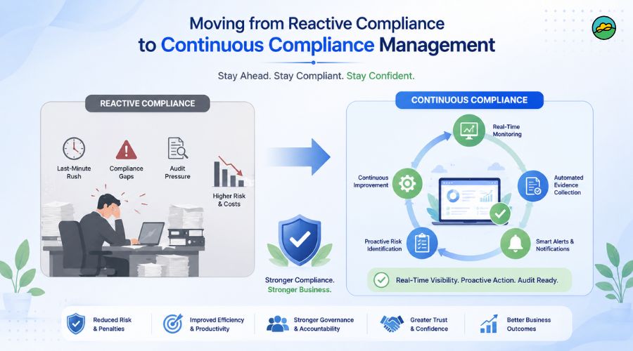 Moving from reactive compliance to continuous compliance management