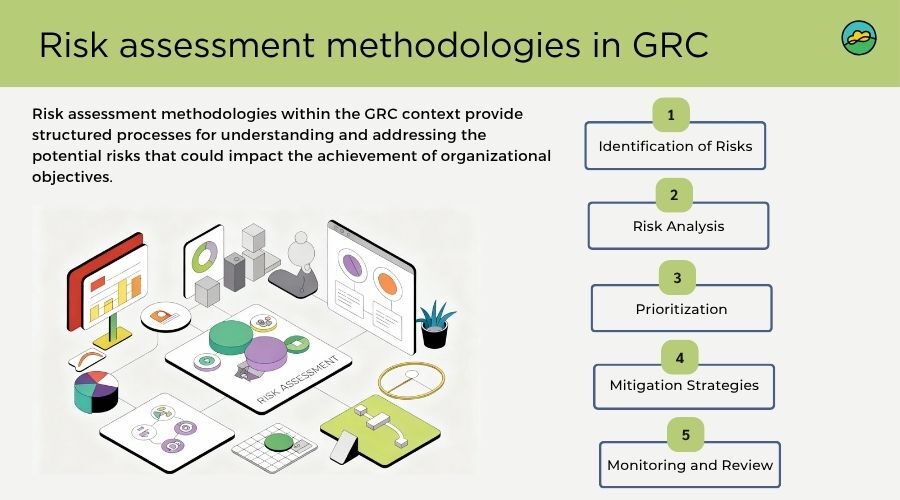 Risk assessment methodologies in GRC