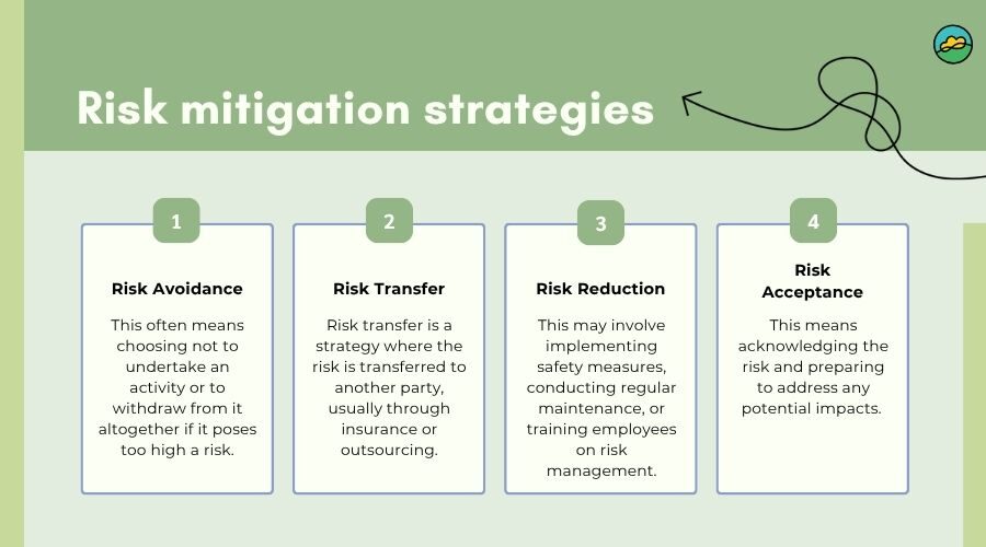 Risk mitigation strategies