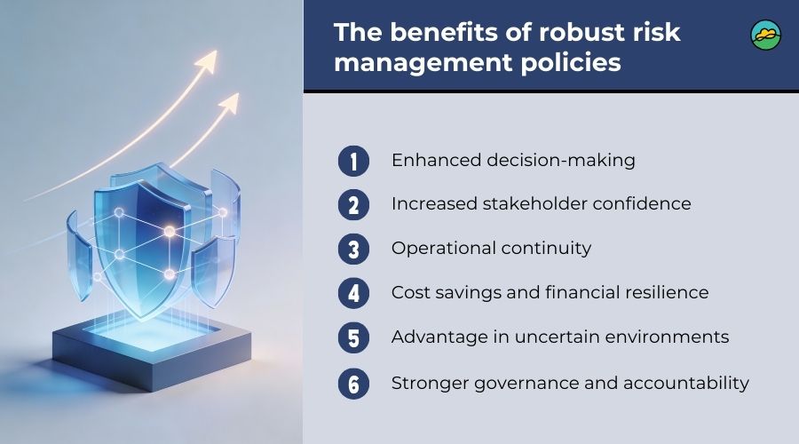 The benefits of robust risk management policies
